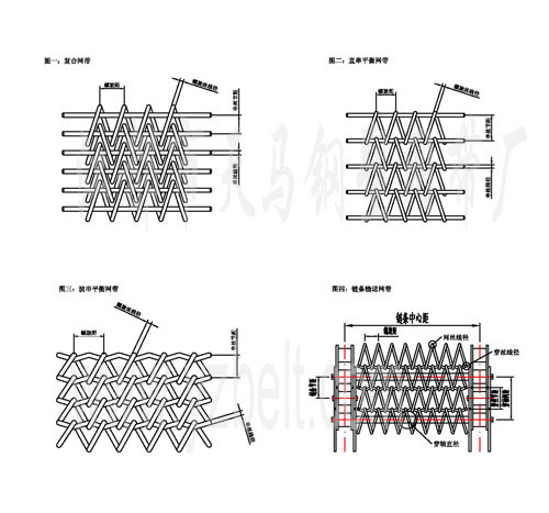 金屬網(wǎng)帶的定位與運用